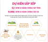 Kế hoạch thực hiện sắp xếp đơn vị hành chính và  xây dựng mô hình tổ chức chính quyền địa phương 02 cấp