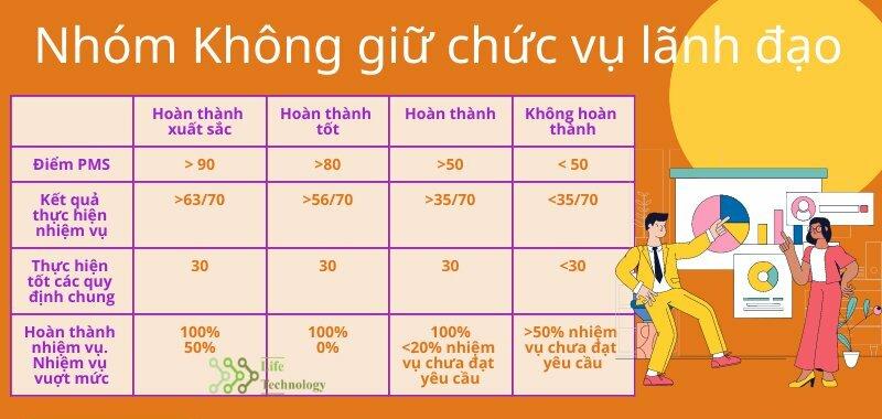 3 Lanh dao