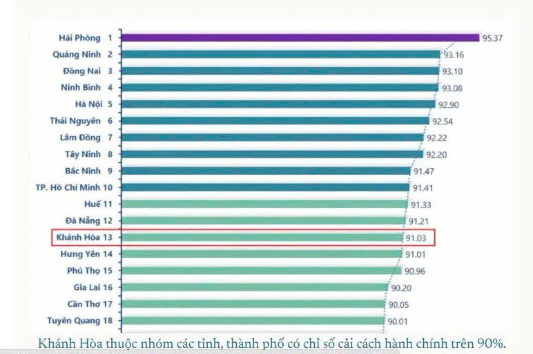 Tuyên truyên Kế hoạch cải thiện, nâng cao Chỉ số  Cải cách hành chính tỉnh Khánh Hòa năm 2026